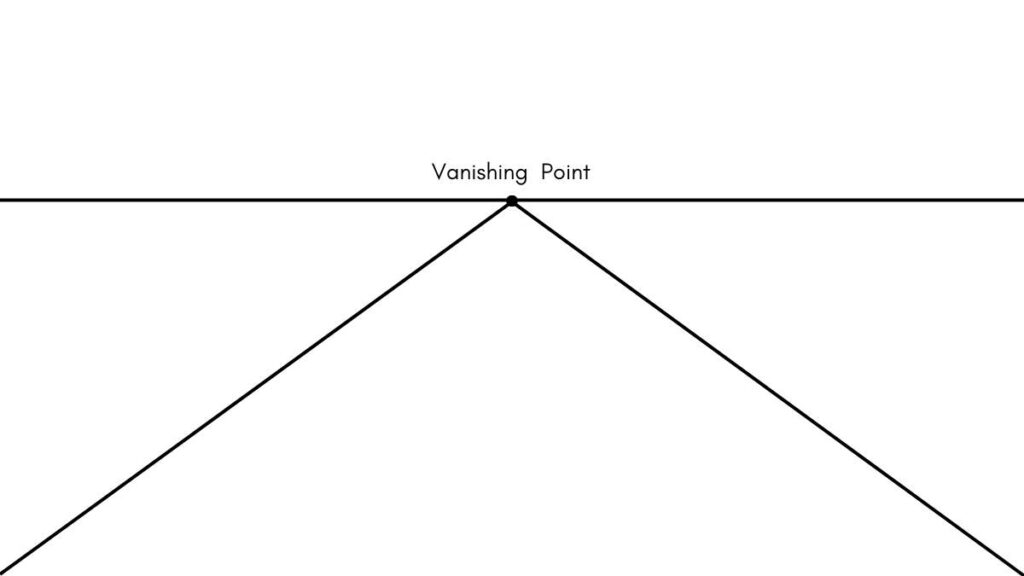 Linear Perspective in Art